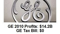 general electric paid no federal taxes in 2010 general electric paid no federal taxes in 2010