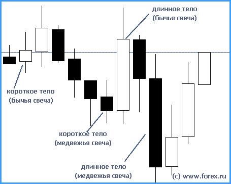 Сигнальные свечи на форексе forex killer, ru