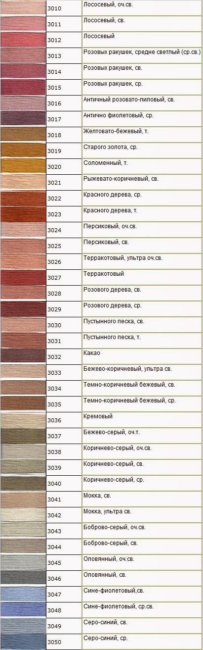 Скачать Карту по Номенклатуре