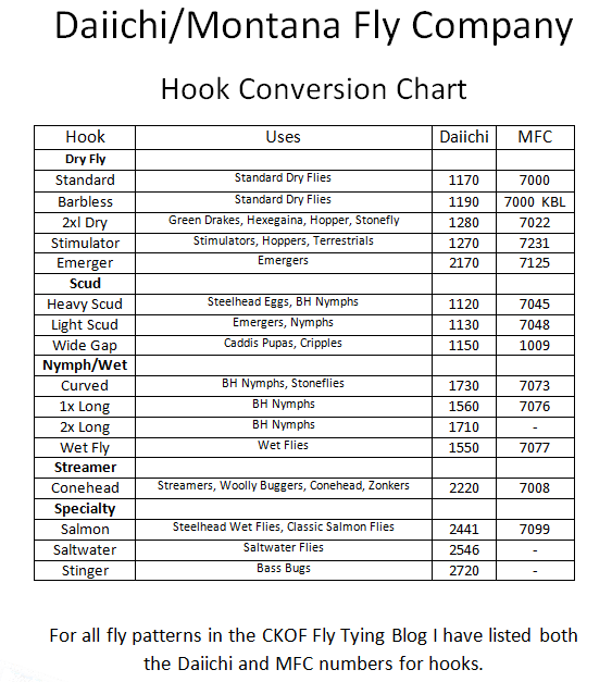 Fly Tying Hook Conversion Chart
