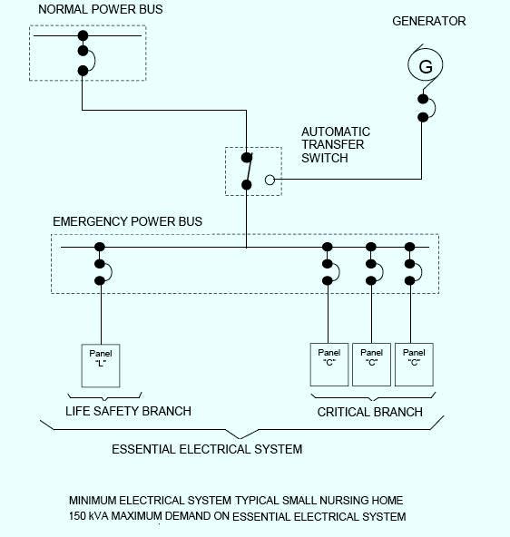 Electrical Distribution Systems for Nursing Homes and Residential Custodial Care Facilities