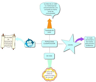 topología