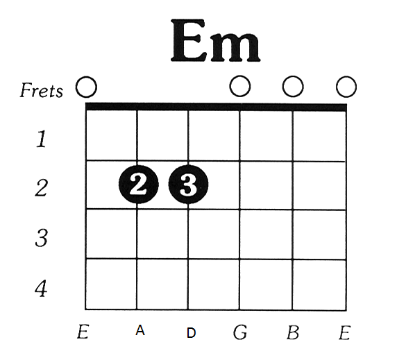 E Minor Chord Chart