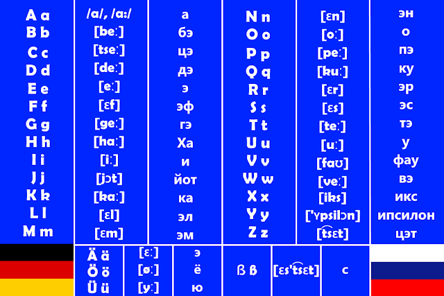 Немецкий алфавит на русском