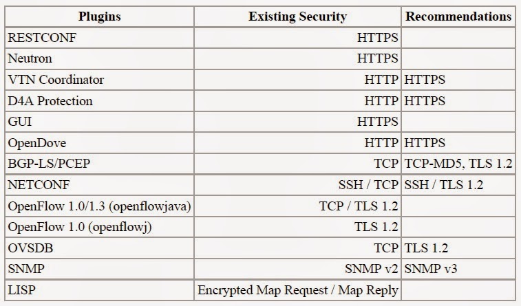 transport layer security essay transport layer security essay