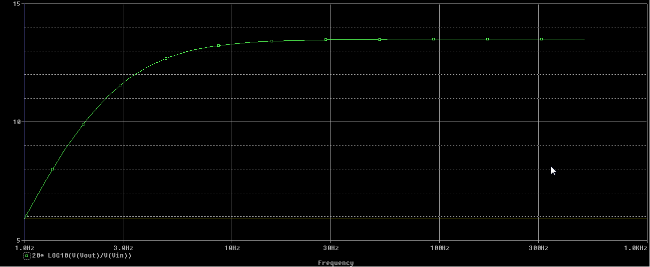Frequency Response effect of coupling capacitor Frequency Response effect of coupling capacitor