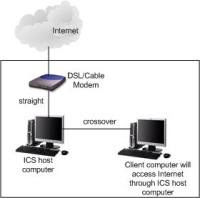 Condivisione connessione internet