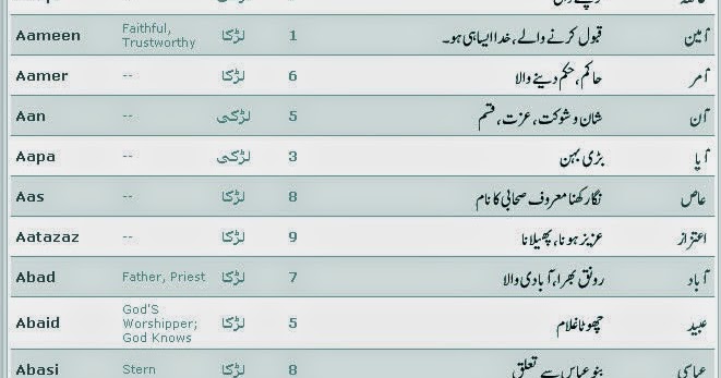 Islamic Names With Meaning And Lucky Number Started With A Islam Is The Best Way Of Life