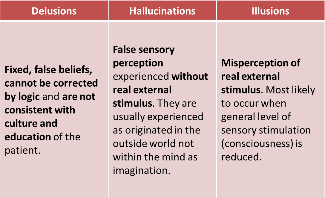 Strange Syndromes: Ekbom's Syndrome