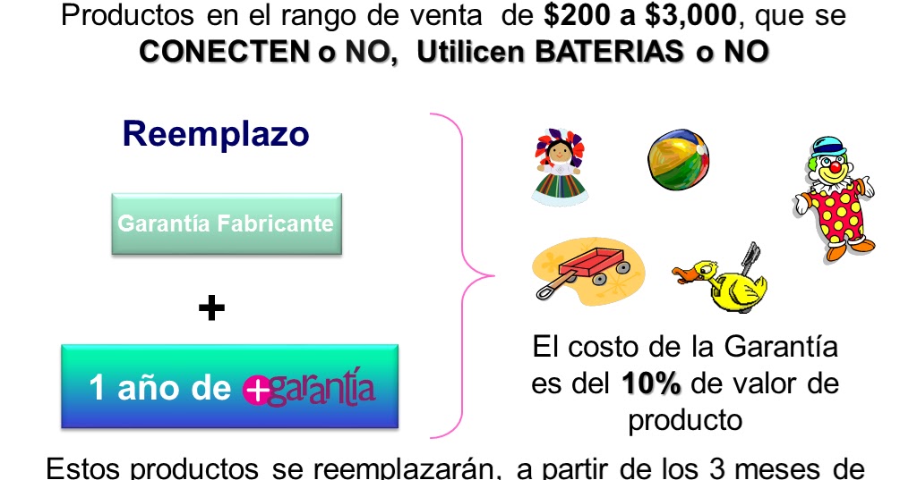 MÁS GARANTÍA CON LIVERPOOL Y FABRICAS DE FRANCIA MÁS GARANTÍA CON LIVERPOOL Y FABRICAS DE FRANCIA