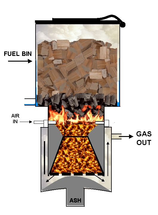 Gasifier. Wood gasifier, Wood gas stove, Rocket stoves
