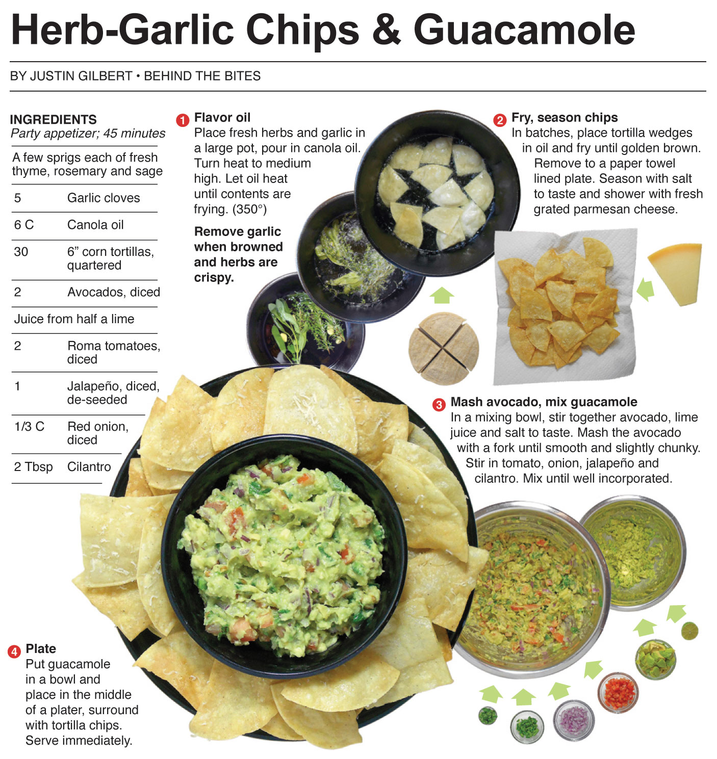 Behind the Bites HerbGarlic Tortilla Chips and Fresh Guacamole