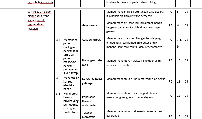 Inilah Kisi Kisi Ujian Sekolah Mapel Fisika Smk Budi Laksono