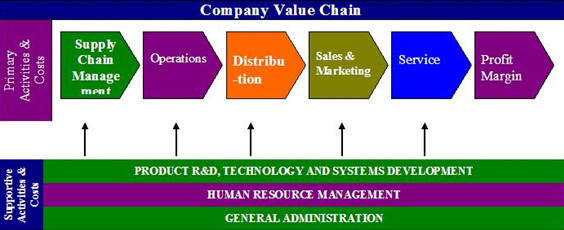 Business plan proposal presentation image 2