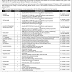 Eye Hospital Jobs Lahore | LRBT Jobs Lahore