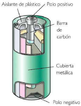 COMPONENTES DE PILA componentes de pila: