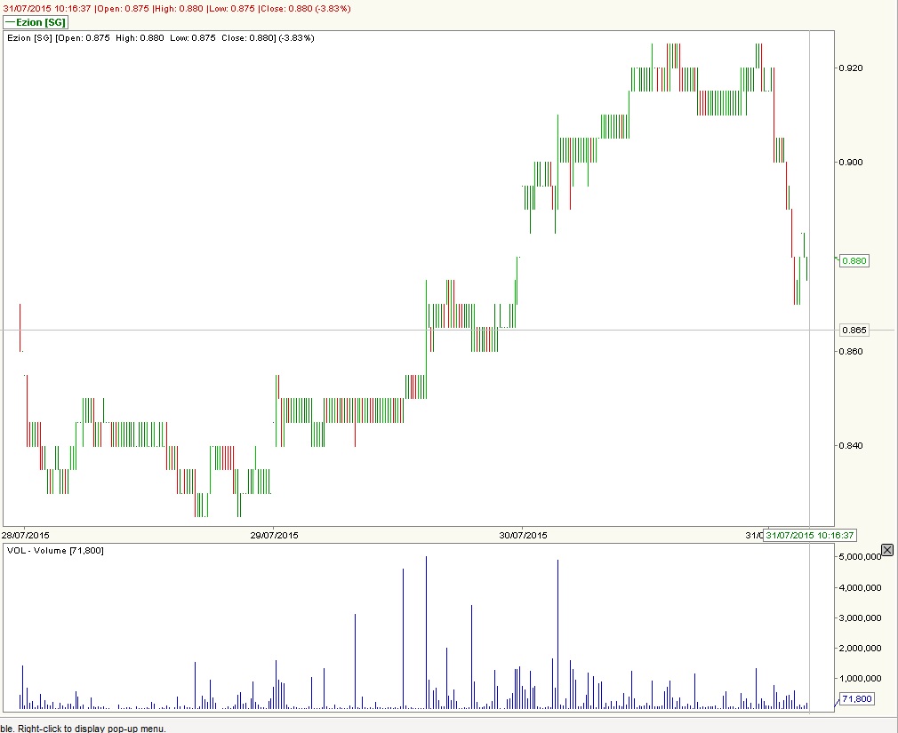 Stock Market Options Trading Software