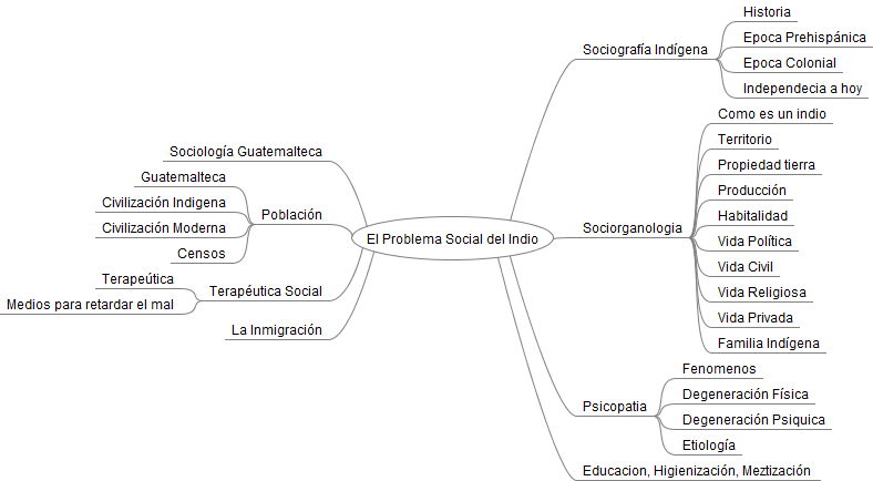 TESIS SOBRE COMPORTAMIENTO ORGANIZACIONAL tesis sobre comportamiento organizacional: