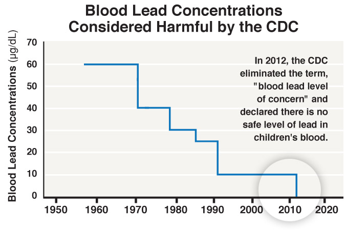 Adult lead poisoning interesting Adult lead poisoning event