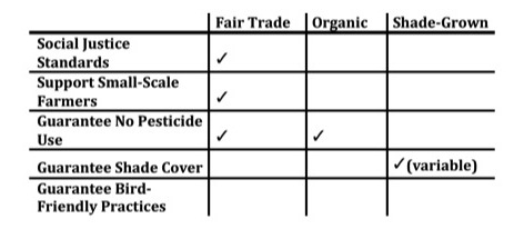 Certified trading system developer program