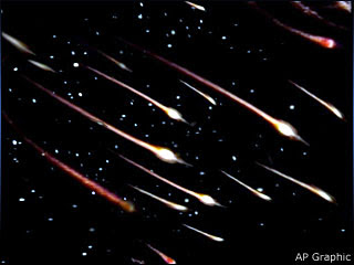meteor showers