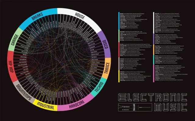 HISTORY OF ELECTRONIC MUSIC history of electronic music: