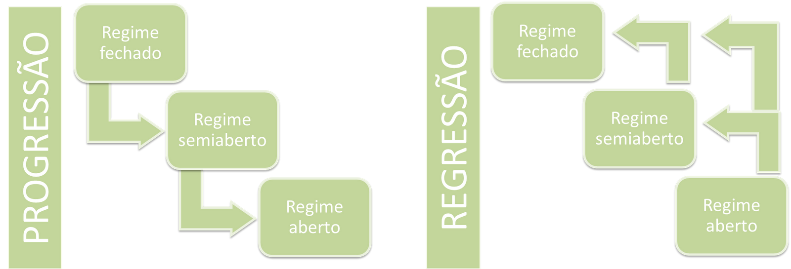 Qual a diferença entre dimensão objetiva e subjetiva? Qual a diferença entre dimensão objetiva e subjetiva?
