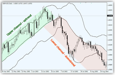 Gsg forex