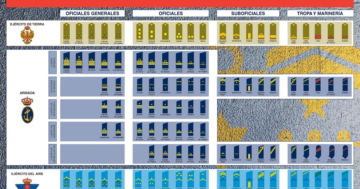 la legion española DIVISAS Y IDUMENTARIAS DE LOS LEGIONARIOS
