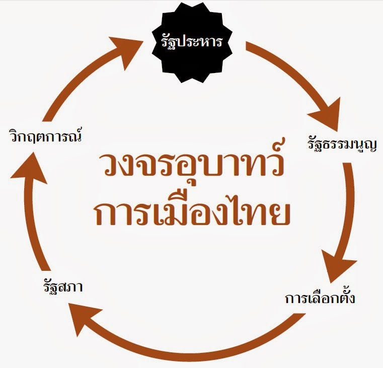 รายการ 93+ ภาพพื้นหลัง วงจร อุบาทว์ คมชัด รายการ 93+ ภาพพื้นหลัง วงจร อุบาทว์ คมชัด