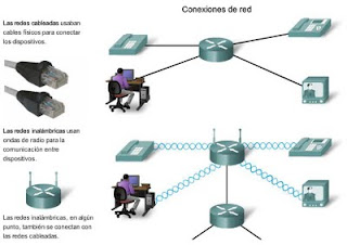 Conexiones  a Internet