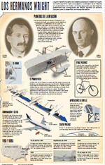 Los hermanos Wright