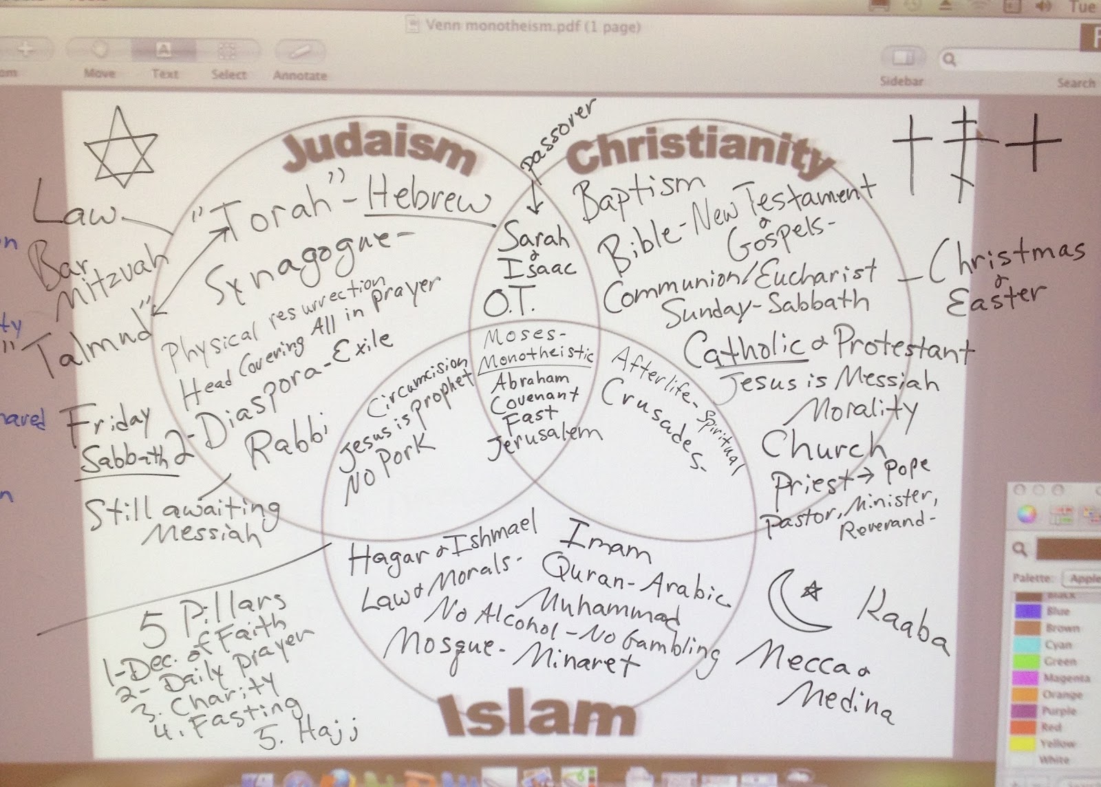 Christianity versus islam essay