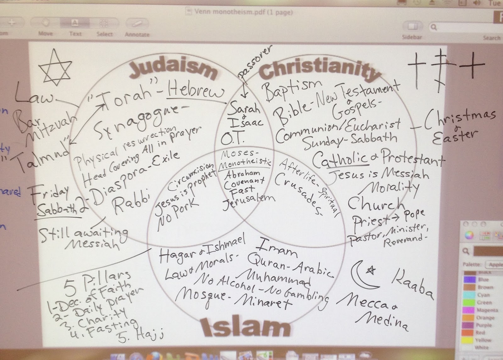 Comparison Chart Between Christianity Islam And Judaism