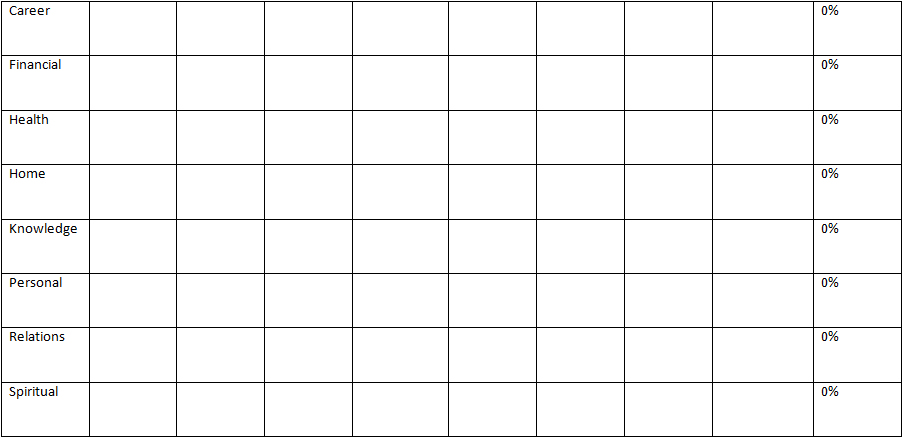 empty chart