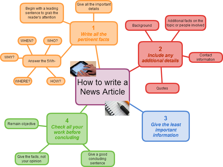 The Travelling Teachers Newspaper articles some new (and old) ways of