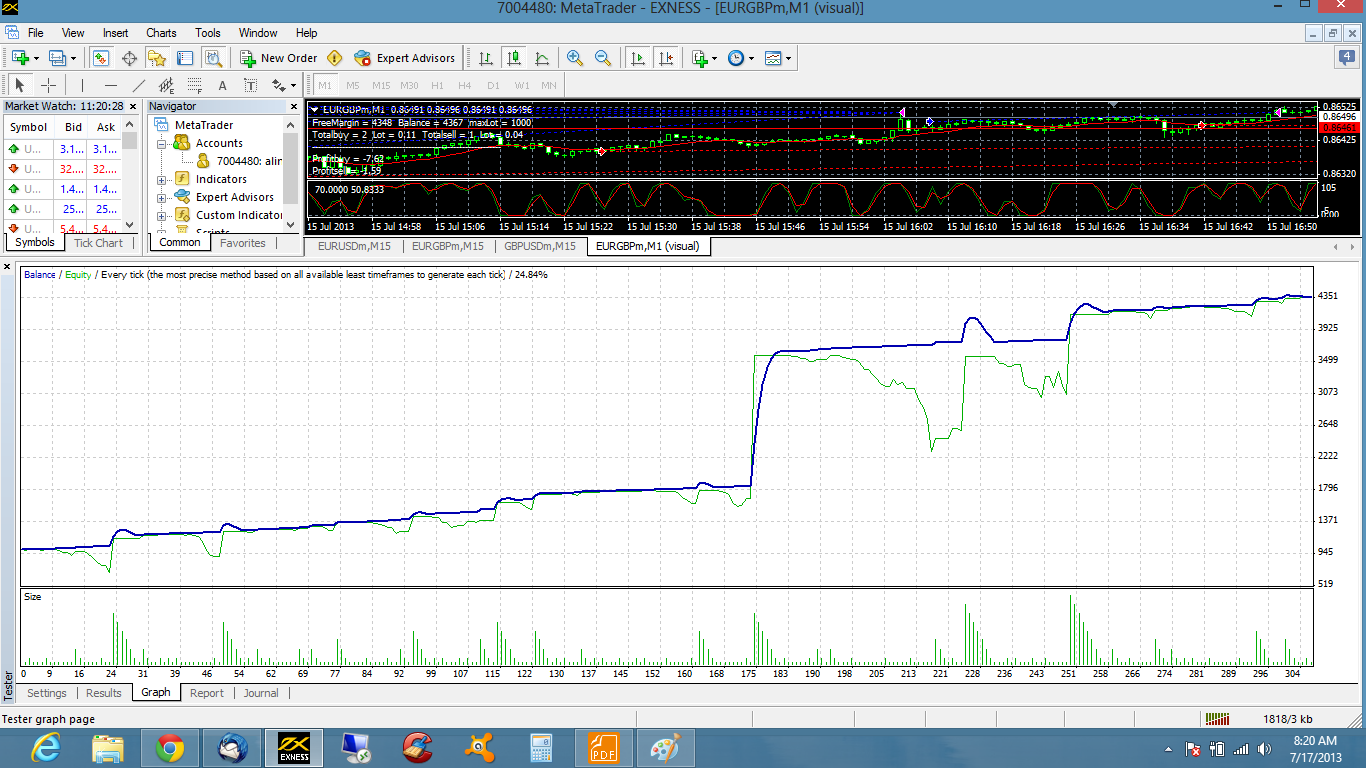 Melhores corretoras forex 2013