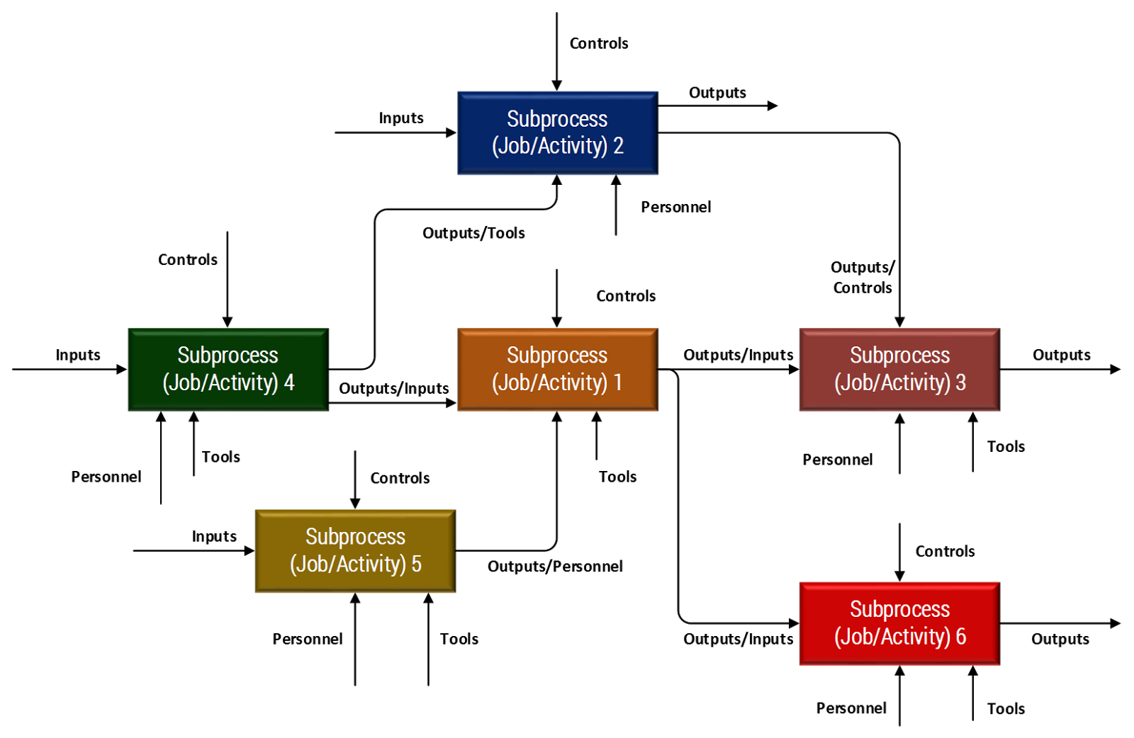 visio swimlane tutorial visio idef0 exles wiring diagrams wiring diagram schemes visio swimlane tutorial visio idef0 exles wiring diagrams wiring diagram schemes