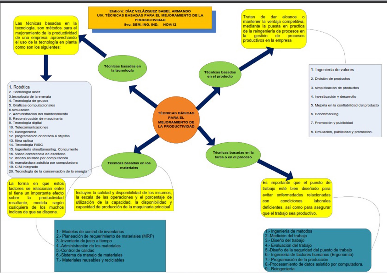 JUEGO PROGRAMACION LINEAL juego programacion lineal: