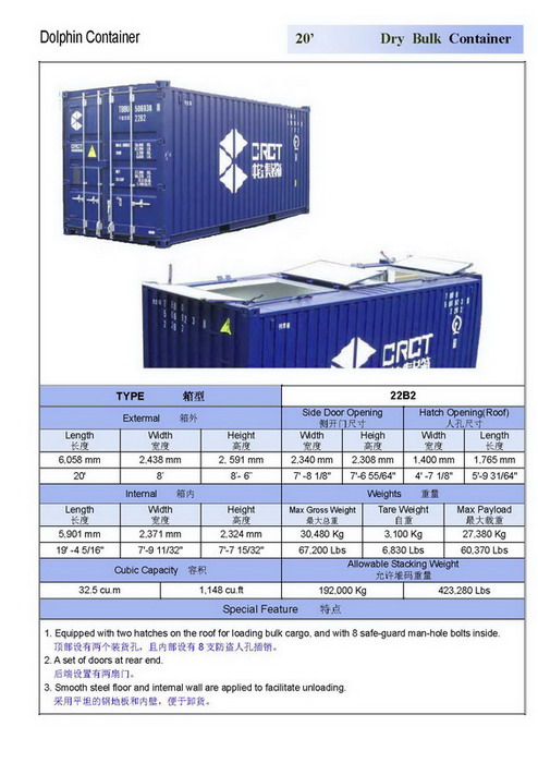 Shipping Container Homes: Facts