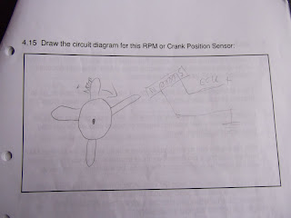 Engine electronic control systems: June 2011