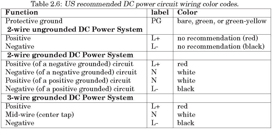 Simple Electricity: WIRING COLOR CODES