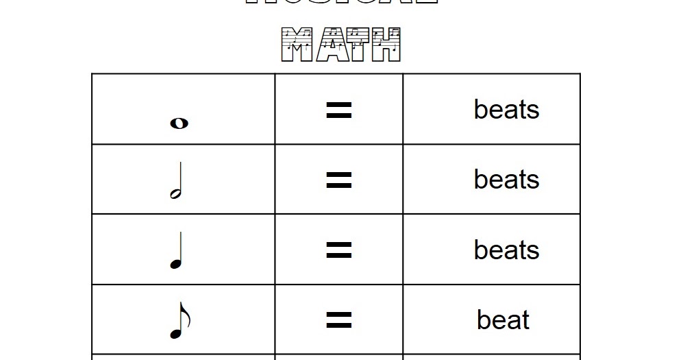MelodySoup blog: Musical Math part 1 - FREE DOWNLOAD!