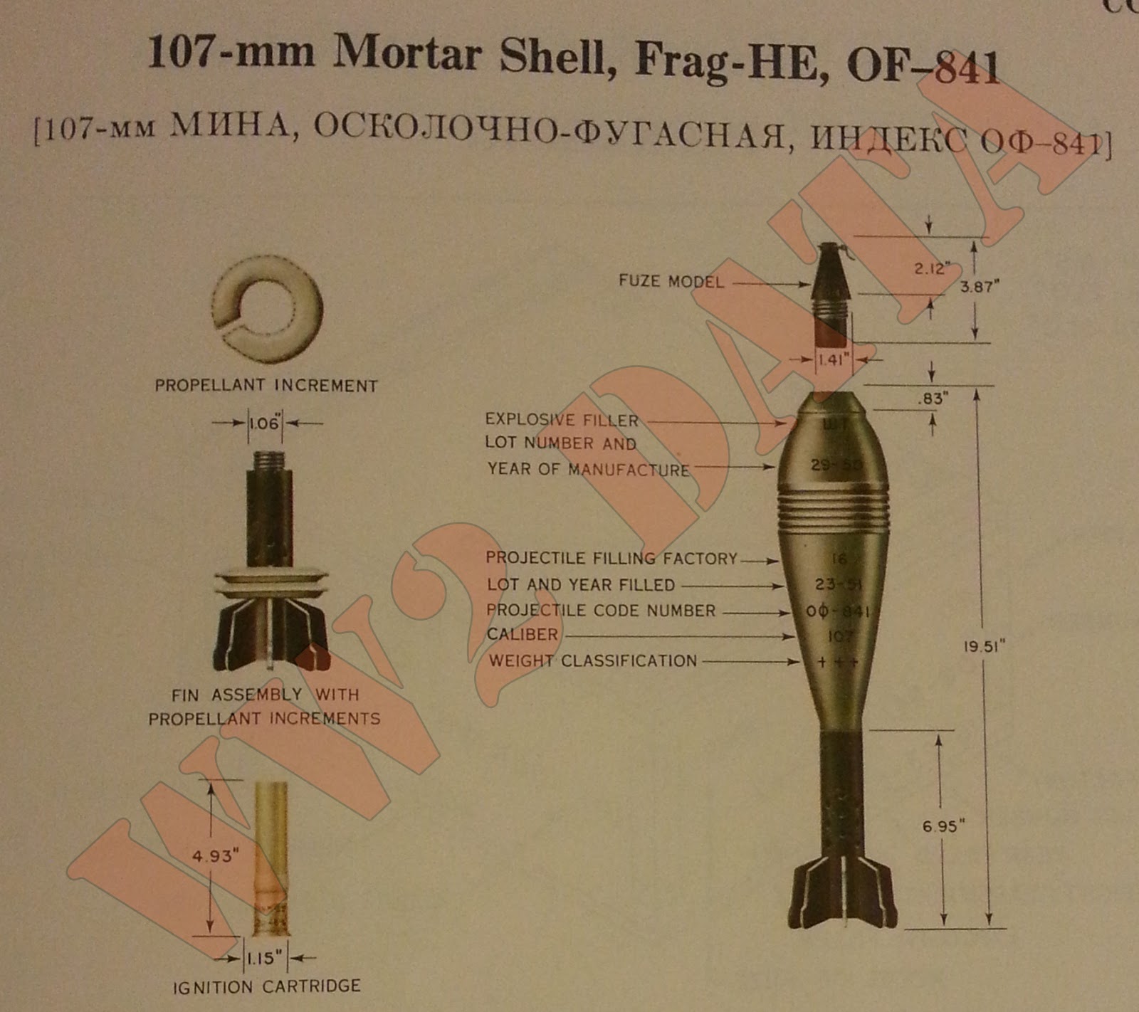 WW2 Equipment Data Soviet Explosive Ordnance 107mm and 160mm Mortar