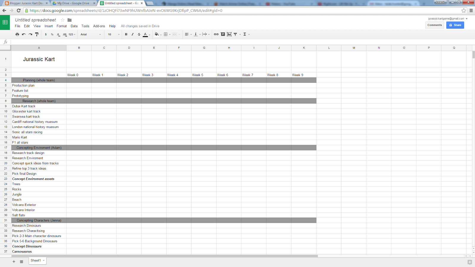 Rally Gantt Chart