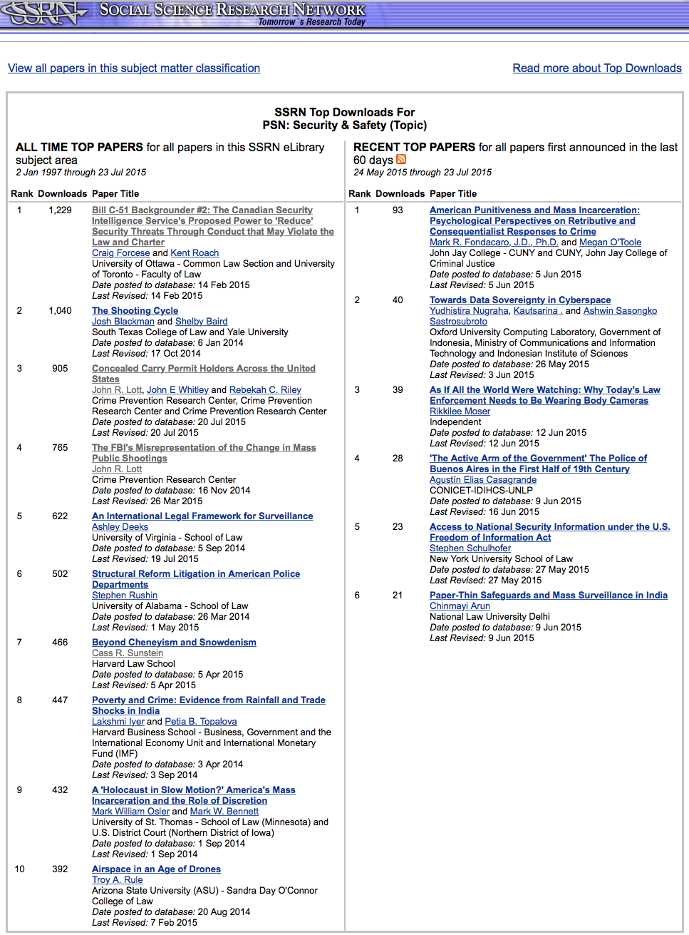 Social science research network