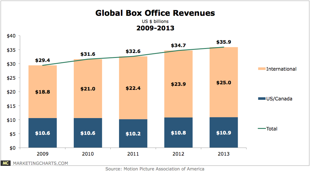 Wentworth AS Film Hollywood and the Global BoxOffice