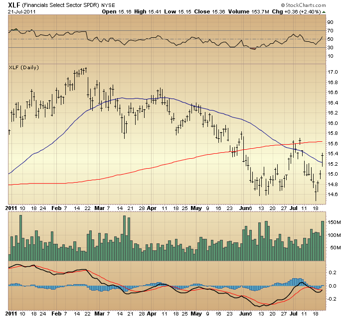 Stock options tratamiento fiscal 2011