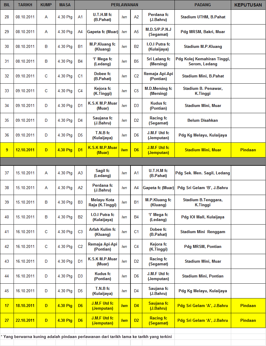 JADUAL TERKINI | LIGA BOLA SEPAK
