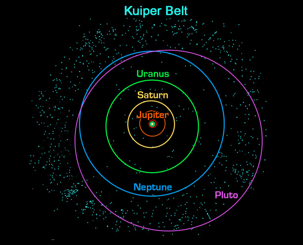 Kuiper Belt